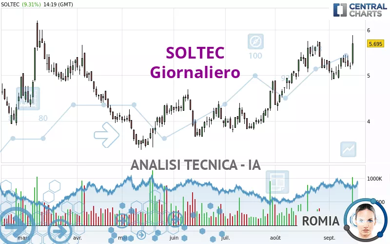 SOLTEC - Giornaliero