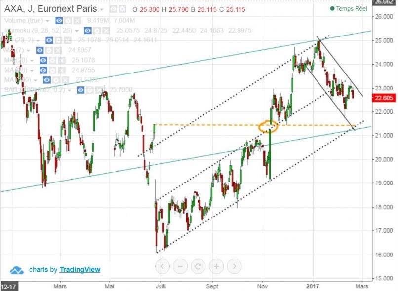 AXA - Journalier