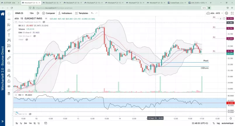 AXA - 15 min.