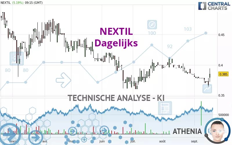 NEXTIL - Dagelijks