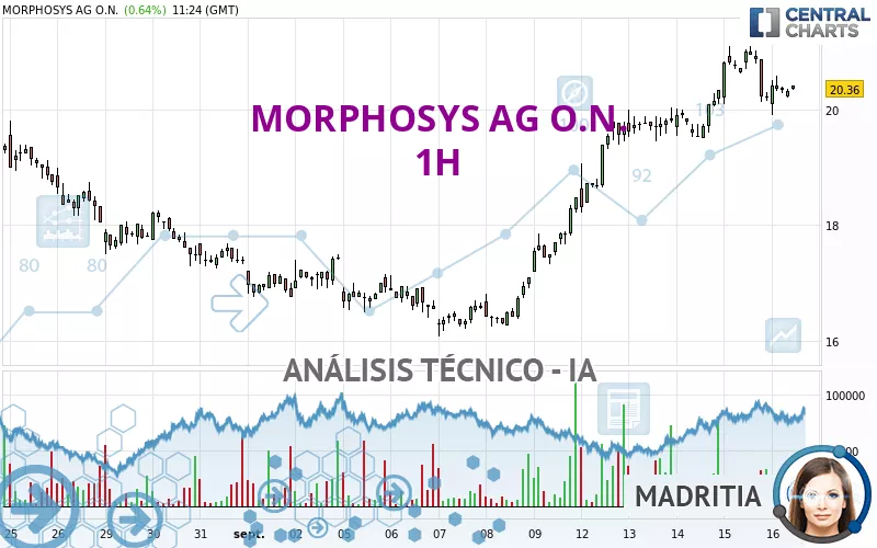 MORPHOSYS AG O.N. - 1H