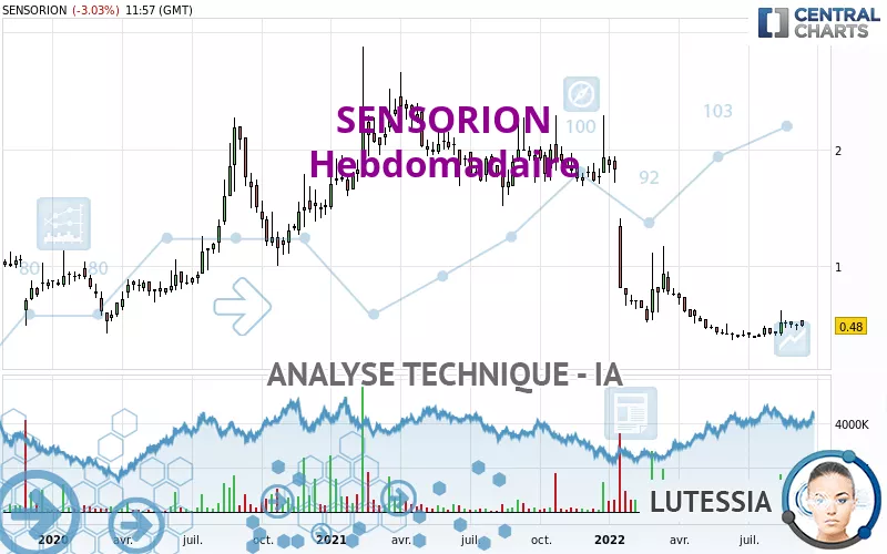 SENSORION - Hebdomadaire