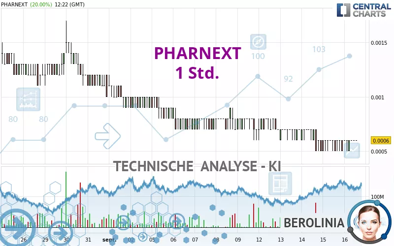 PHARNEXT - 1 Std.