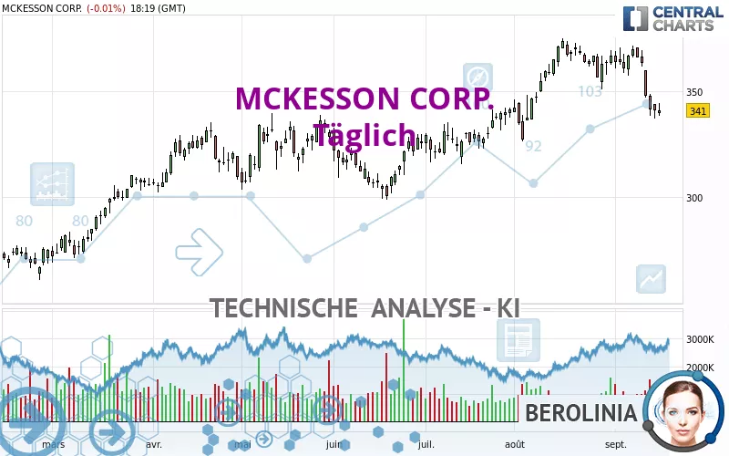 MCKESSON CORP. - Täglich