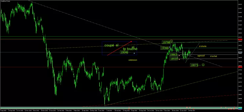 FTSE MIB40 INDEX - Daily