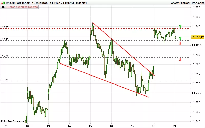 DAX40 PERF INDEX - 15 min.