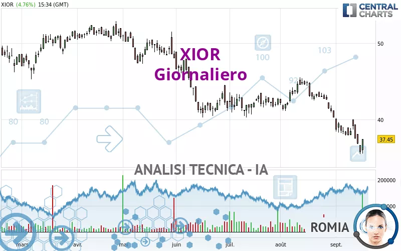 XIOR - Diario