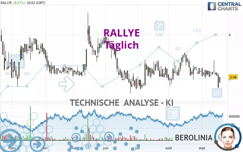 RALLYE - Journalier