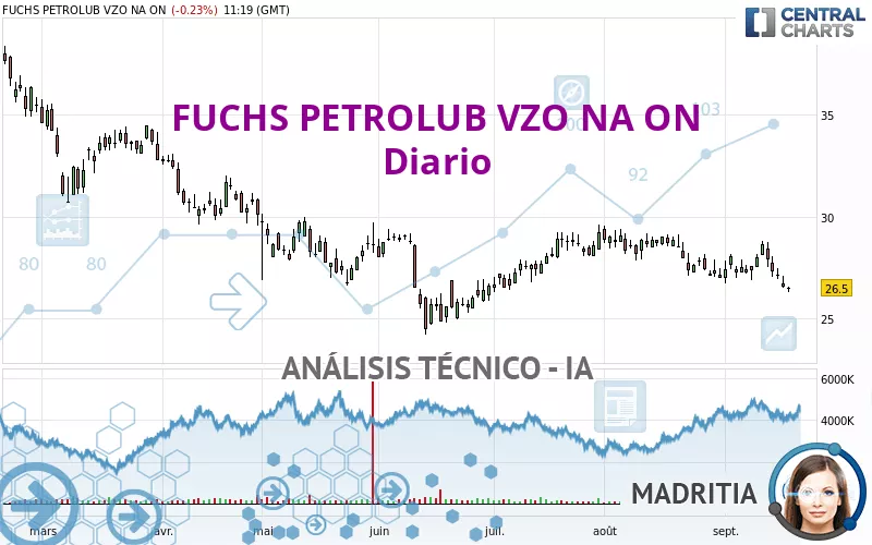 FUCHS SEVZO NA O.N. - Diario