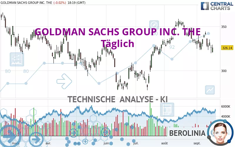 GOLDMAN SACHS GROUP INC. THE - Diario