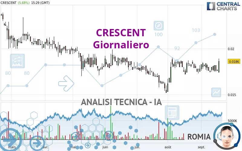 CRESCENT - Giornaliero