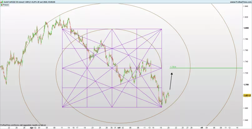 GOLD FULL0225 - 30 min.