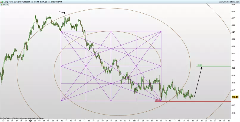 LONG-TERM EURO BTP FULL0325 - 1H