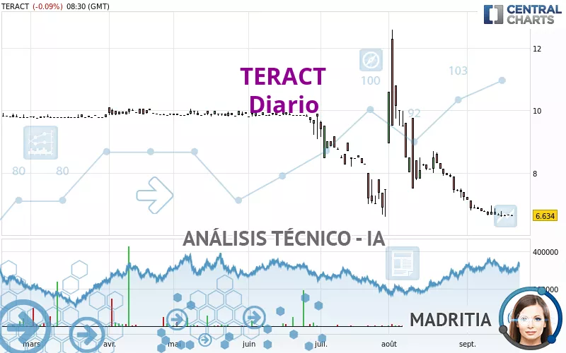 TERACT - Daily