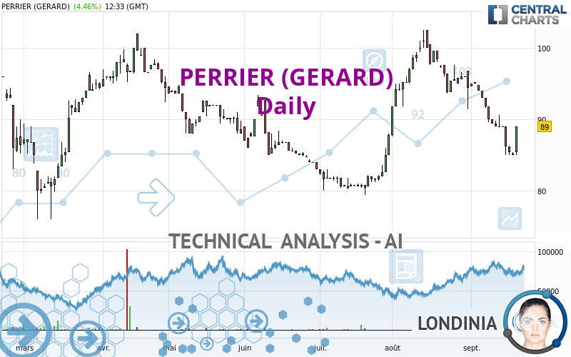 PERRIER (GERARD) - Giornaliero