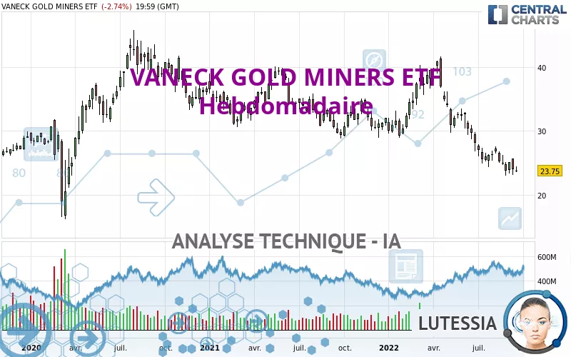 VANECK GOLD MINERS ETF - Hebdomadaire