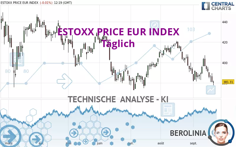 ESTOXX PRICE EUR INDEX - Daily