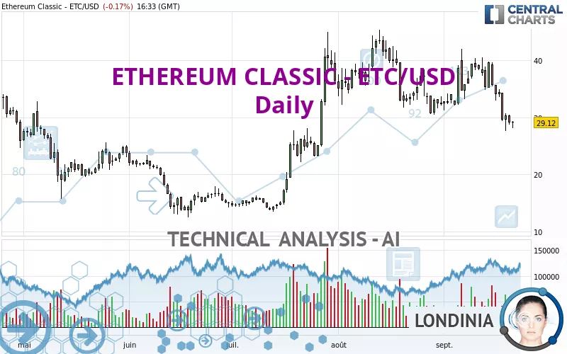 ETHEREUM CLASSIC - ETC/USD - Journalier