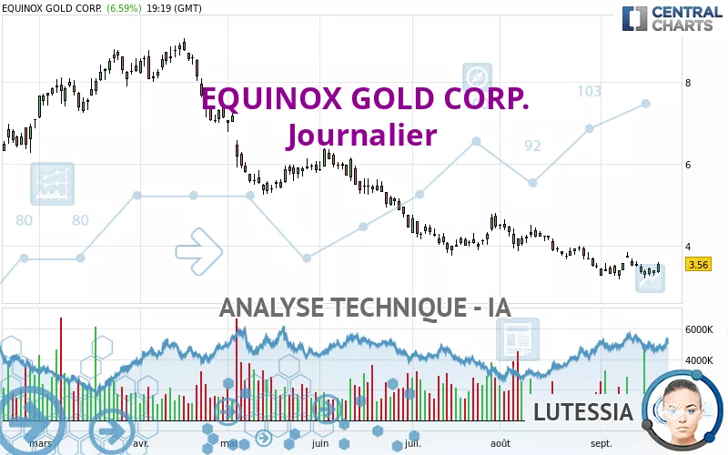 EQUINOX GOLD CORP. - Journalier