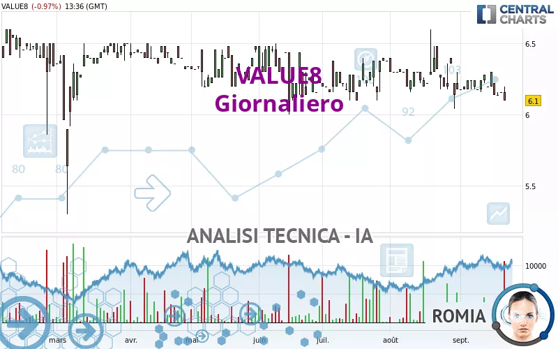 VALUE8 - Giornaliero