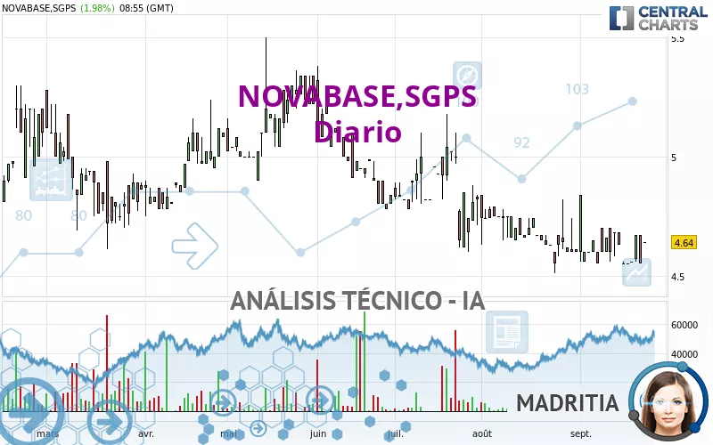 NOVABASE,SGPS - Diario