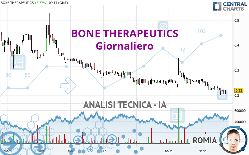 BIOSENIC - Daily