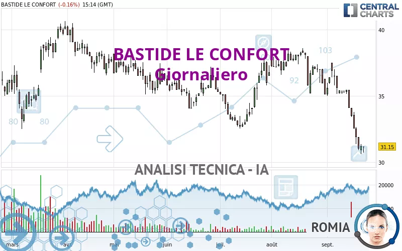 BASTIDE LE CONFORT - Giornaliero