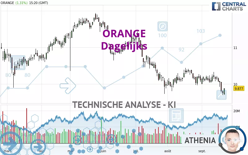 ORANGE - Täglich