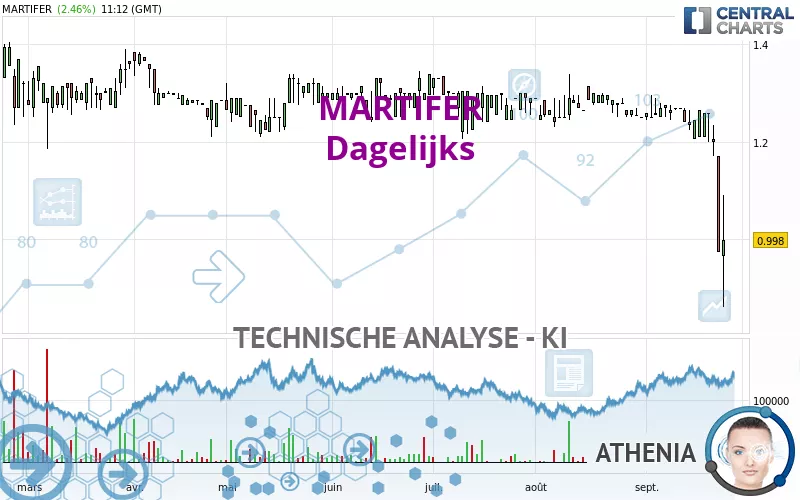 MARTIFER - Dagelijks