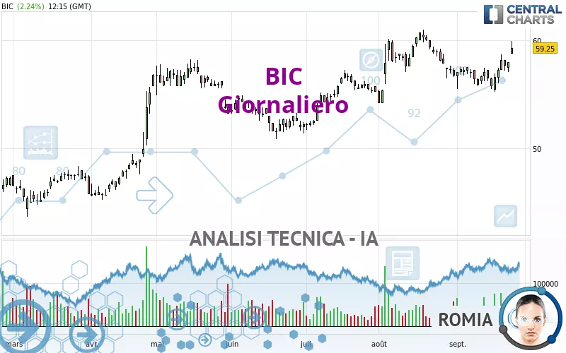 BIC - Giornaliero