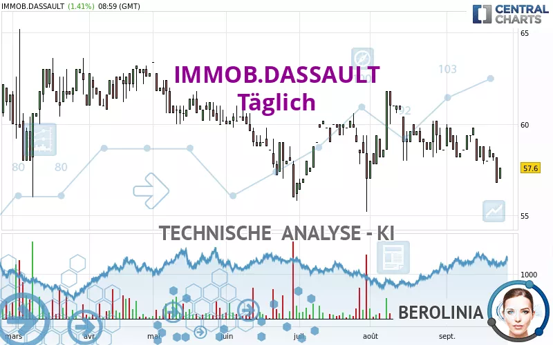 IMMOB.DASSAULT - Täglich