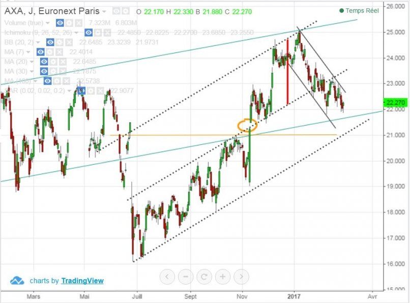 AXA - Daily