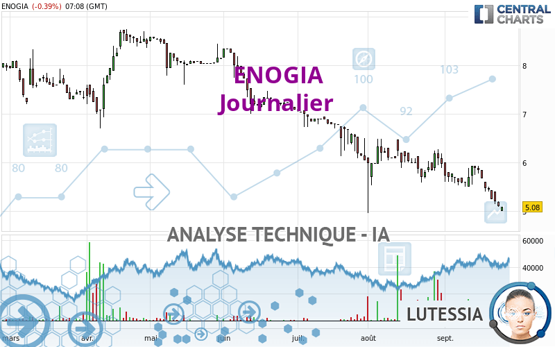 ENOGIA - Journalier