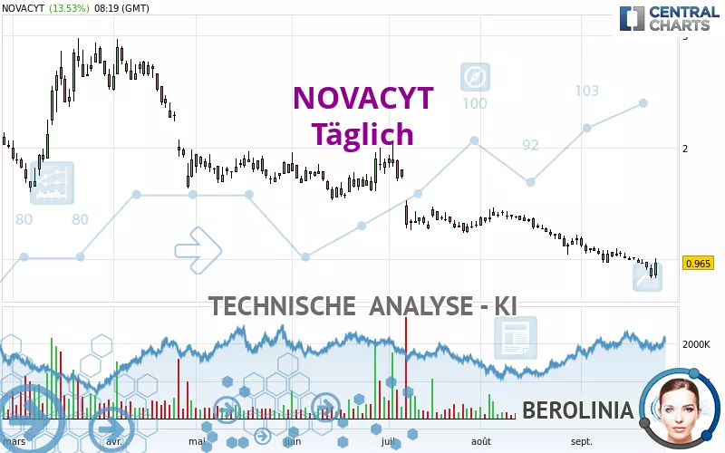 NOVACYT - Täglich