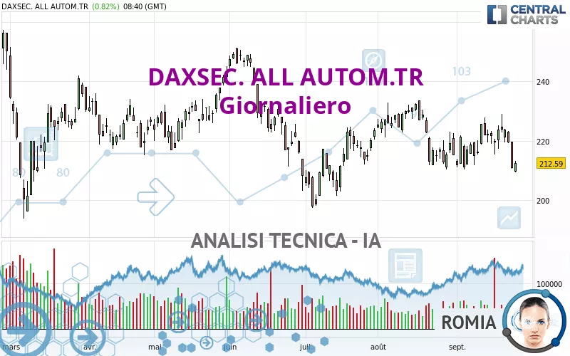 DAXSEC. ALL AUTOM.TR - Giornaliero