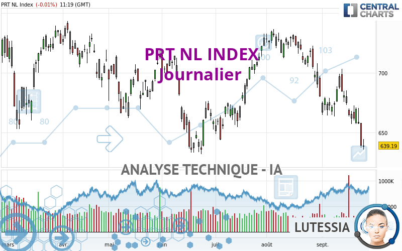 PRT NL INDEX - Täglich