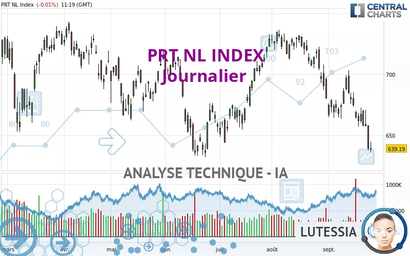 PRT NL INDEX - Daily