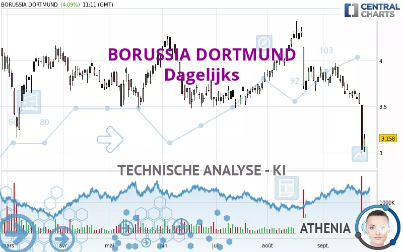 BORUSSIA DORTMUND - Dagelijks