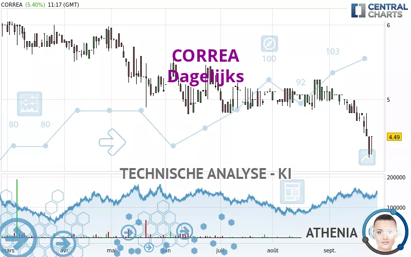 CORREA - Dagelijks