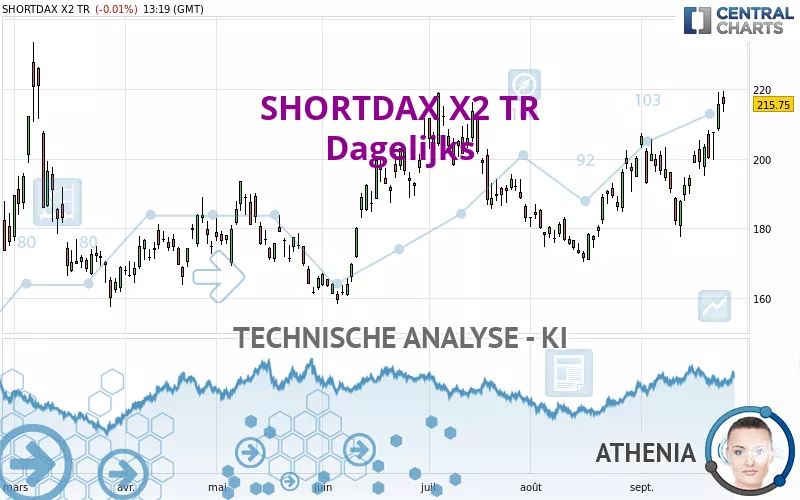 SHORTDAX X2 TR - Diario