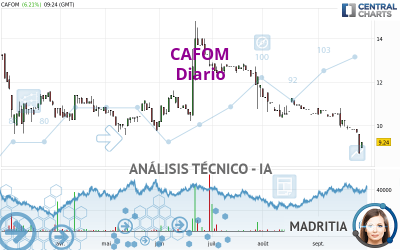 CAFOM - Diario