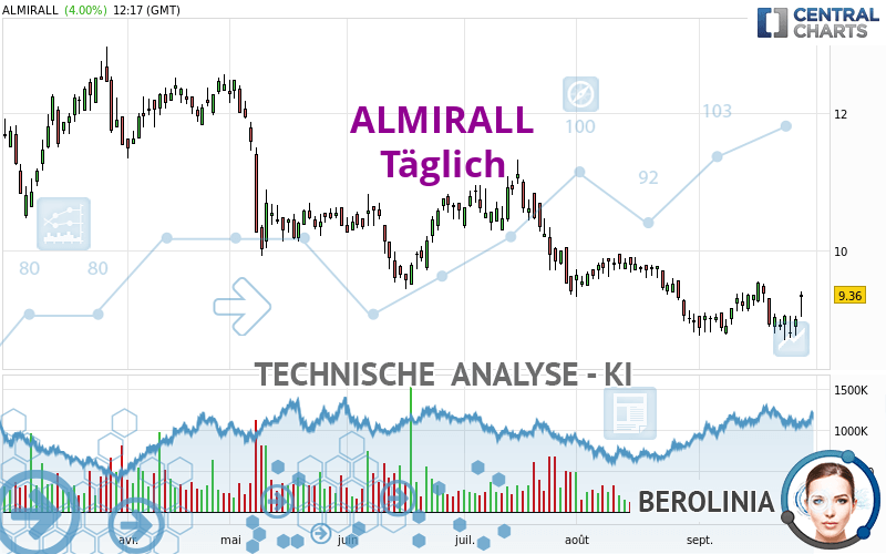 ALMIRALL - Täglich