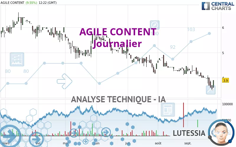 AGILE CONTENT - Journalier