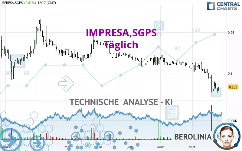 IMPRESA,SGPS - Täglich