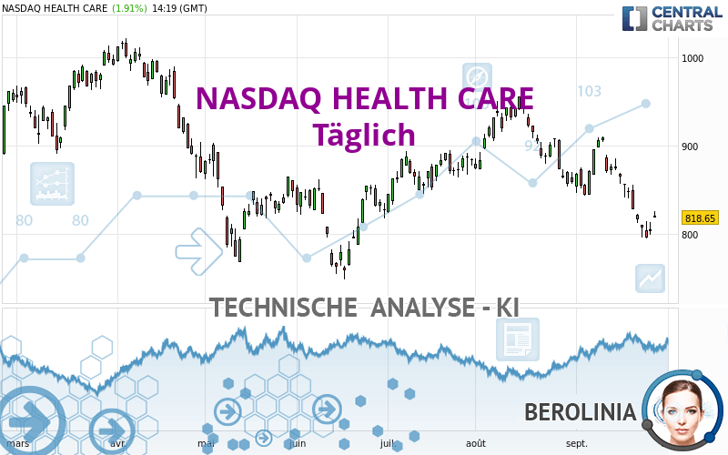 NASDAQ HEALTH CARE - Täglich