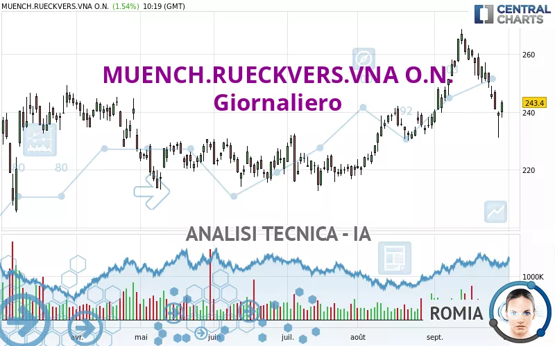 MUENCH.RUECKVERS.VNA O.N. - Giornaliero