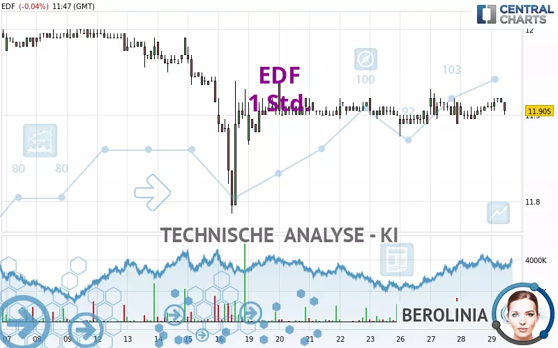 EDF - 1H