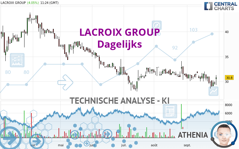 LACROIX GROUP - Täglich