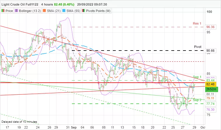 WTI CRUDE OIL - 4H