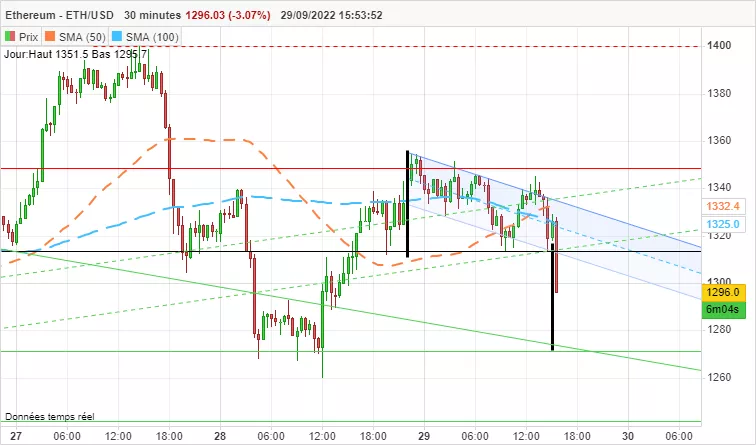 ETHEREUM - ETH/USD - 30 min.